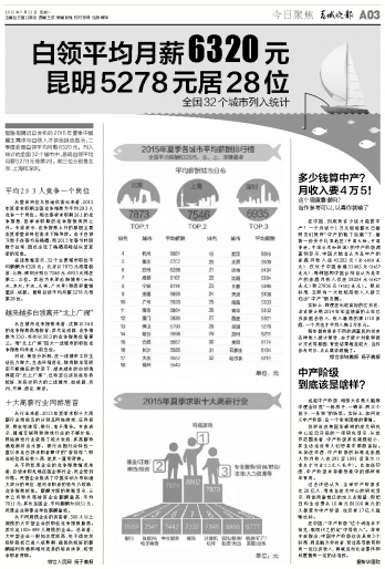 2015年07月13日 星期一A03 今日聚焦_